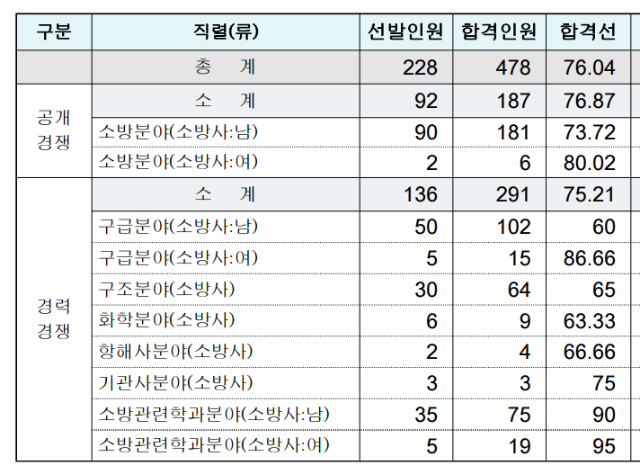 2020 충남 합격선.png