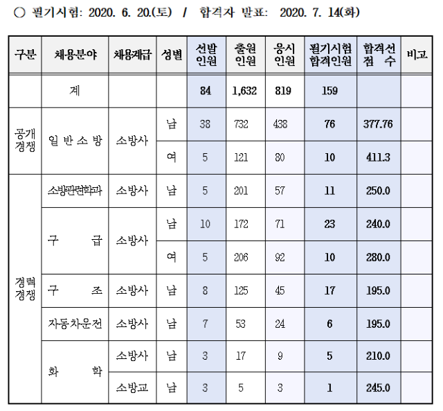 2020 대전 합격선.png