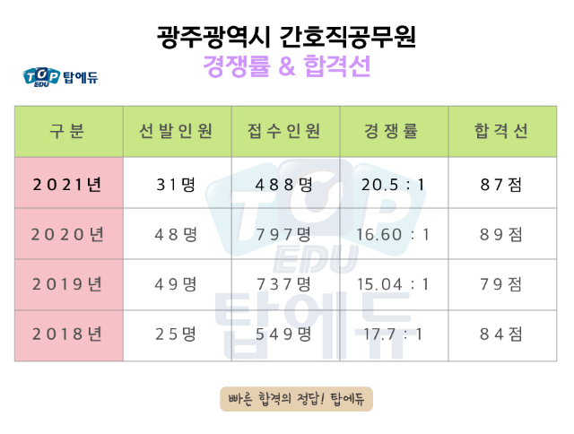 210709_간호직 광주 (1).png