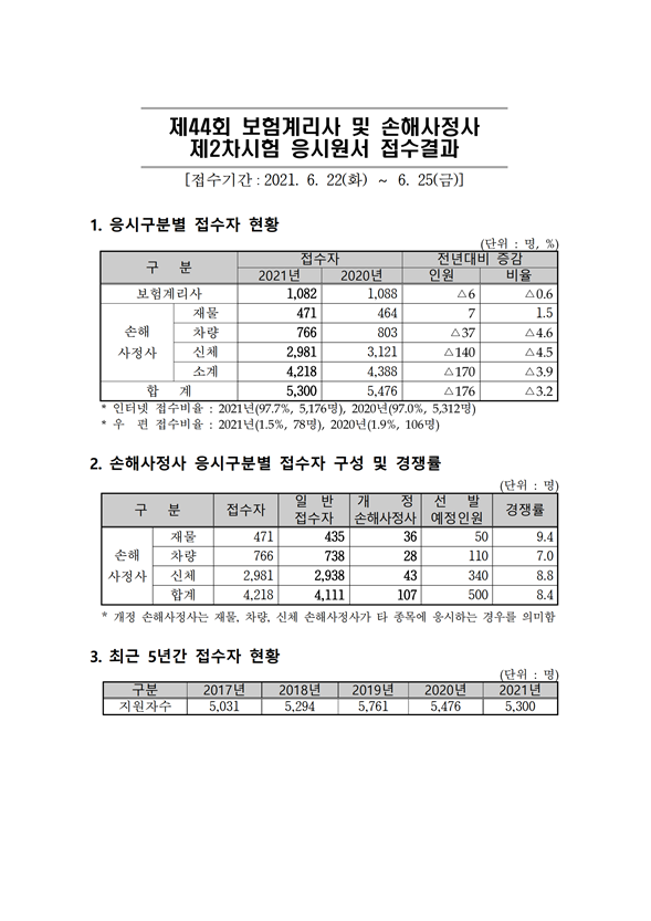 과제44회 보험계리사 및 손해사정사 제2차시험 응시원서 접수결.png