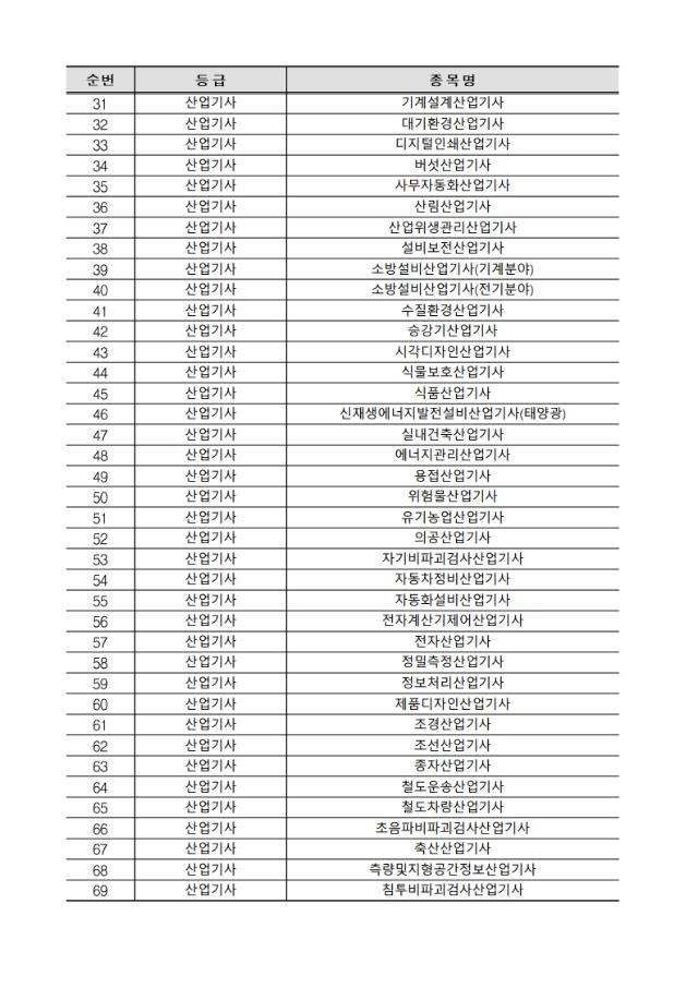 2025년 기사 제1회 필기(CBT) 종목별 일정_2.jpg